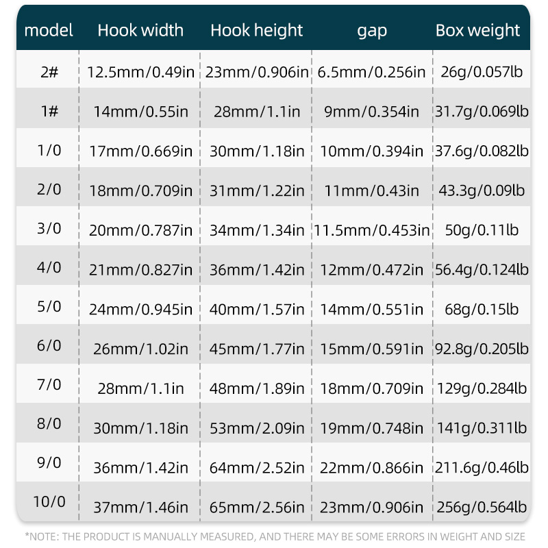 ShareShark 50pcs/box 7384 High - đánh giá và giá Fishing Hook Circle