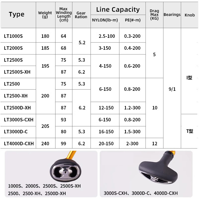 DAIWA 24 REGAL LT 1000S To 400 - đánh giá và giá Daiwa Reel Fuego